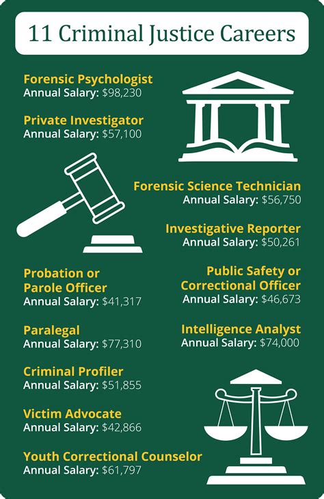Criminal Justice Jobs List: Explore Career Opportunities in Justice