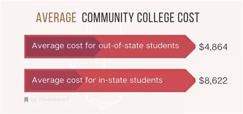 Snead State Community College Cost Per Credit Hour: A Comprehensive Guide