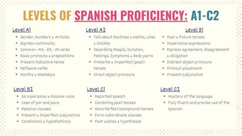 A1 Spanish Test: Assess Your Basic Spanish Skills