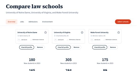 Wake vs. UVA: A Comprehensive Comparison of Two Renowned Universities