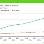 In-State Tuition at the University of Texas at Austin: A Guide for Prospective Students