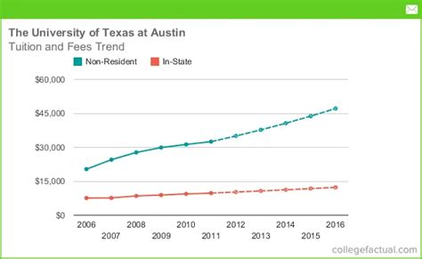In-State Tuition at the University of Texas at Austin: A Guide for Prospective Students