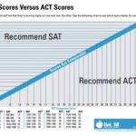 Holy Cross Average SAT: A Comprehensive Guide for Aspirants