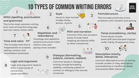 Which of the Following Statements About Writing Plans Is True? Tips for Creating a Writing Plan Common Mistakes to Avoid How to Use a Writing Plan Conclusion