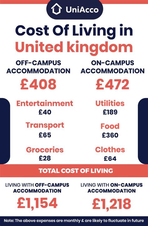 Cambridge Net Cost for International Students: A Detailed Breakdown