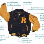 Letterman Jacket vs Varsity Jacket: The Definitive Guide