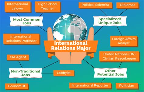 Global Studies Major Jobs: A World of Opportunities
