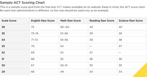 Is a 23 ACT Score Good?