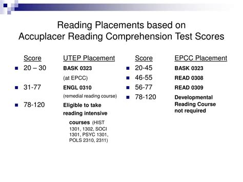 Accuplacer Test Scores Meaning: A Comprehensive Guide for Interpreters
