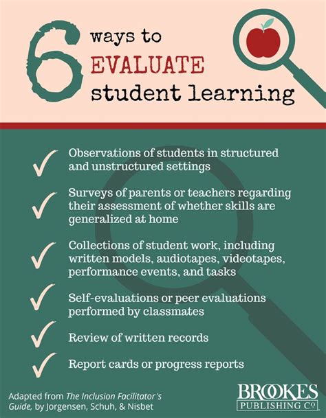 Rate My Teaching Assistant: A Guide to Evaluating Your Learning Partner