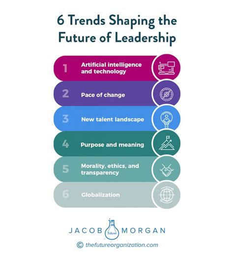 Principles of Management: Shaping Future Leaders at CUNY