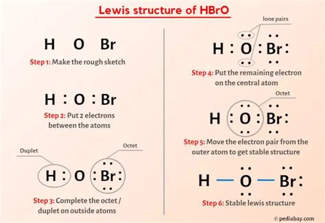 Lewis Structure of HOBr: A Comprehensive Guide