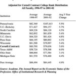 Cornell Professor Salary: A Guide to Earning Potential