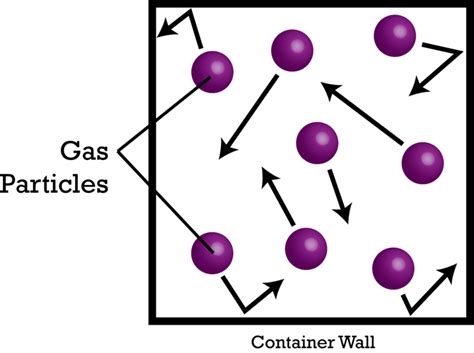 Low Temperature Gas Particles Diagram: Understanding the Behavior of Cold Gases