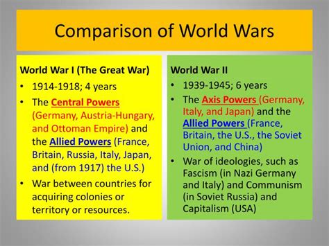 Similarities Between World War I and World War II: A Comparative Analysis