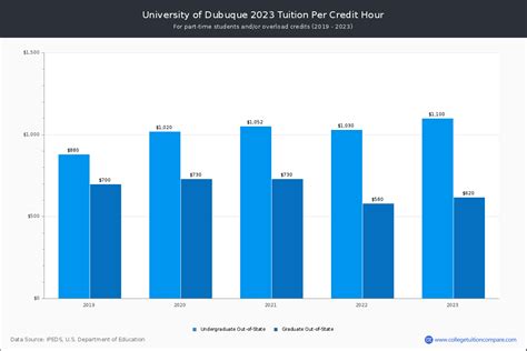 University of Dubuque Cost: A Comprehensive Guide to Tuition, Fees, and Expenses