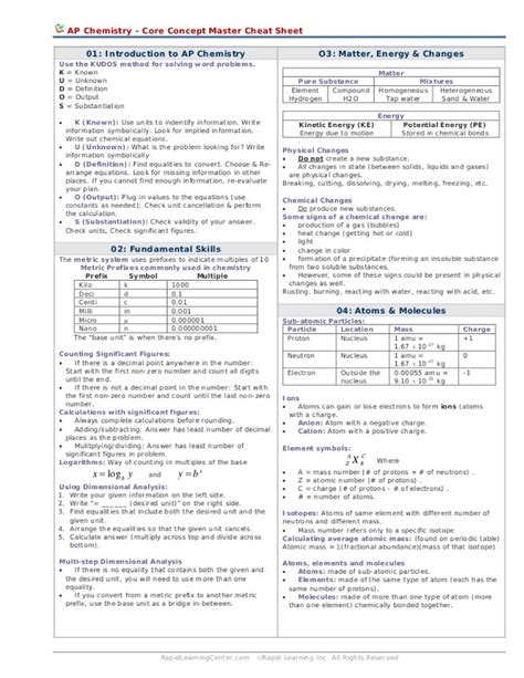 AP Chemistry Cheat Sheet: Ace Your Exam with Essential Knowledge