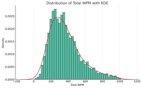 Average Reading Speed of Harvard Students: Decoding the Minds of Academic Excellence