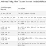 How to Find Individual AGI When Filing Jointly: A Comprehensive Guide