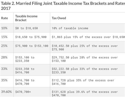 How to Find Individual AGI When Filing Jointly: A Comprehensive Guide