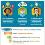 Jackson Legacy Middle School: Nurturing Excellence in Education Key Statistics Effective Strategies for Student Success Common Mistakes to Avoid Tables