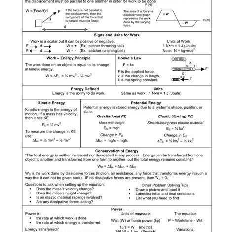 Physics Reference Sheet: An Indispensable Tool for Students and Professionals