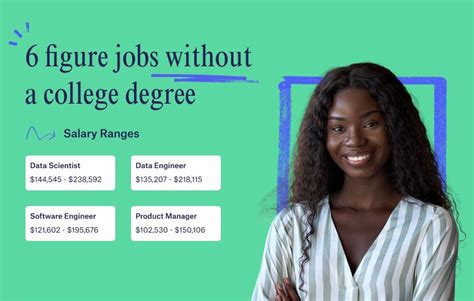 22 Year Olds Getting Six Figure Jobs