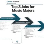 Music Industry Degree Jobs: A Path to Success in the Thriving Music World