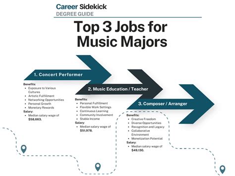 Music Industry Degree Jobs: A Path to Success in the Thriving Music World