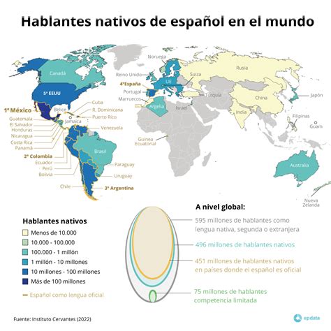 Lo verás en español: ¿Cómo el idioma español está transformando el mundo? Tablas