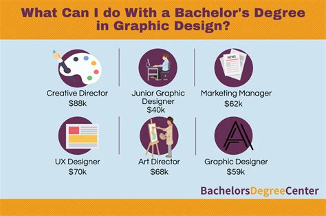 What Jobs Can I Get with a Graphic Design Degree?