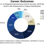 Undergraduate Program Graduate Programs Faculty and Research Career Outcomes Why Choose Georgetown Economics? Tables Tips and Tricks for Success