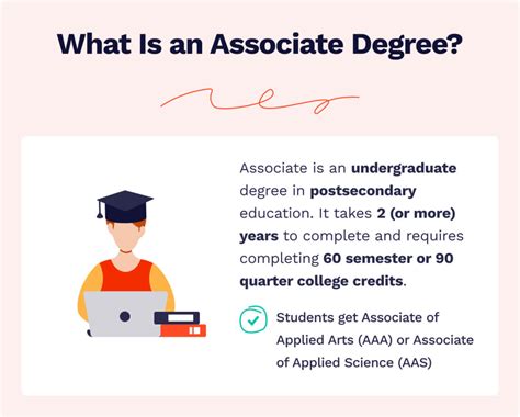Requirements for an Associate Degree: A Comprehensive Guide