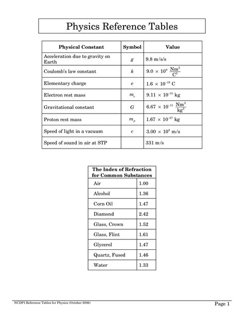 How to Use the Physics Regents Reference Table Benefits of Using the Physics Regents Reference Table Conclusion Additional Resources