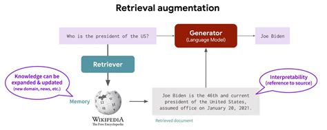 USC Columbia Transcript: Essential Information and Retrieval Guide