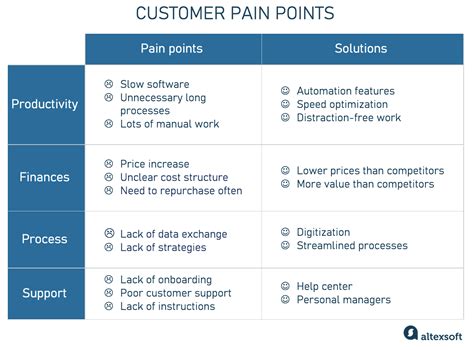 Pain Points Motivations Effective Strategies Tips and Tricks Additional Resources Tables
