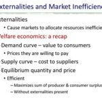 When an Externality is Present the Market Equilibrium is Inefficient