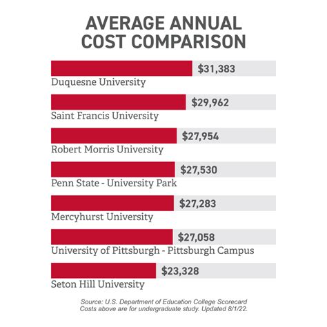 Seton Hill Tuition: A Comprehensive Guide to Costs and Financial Aid