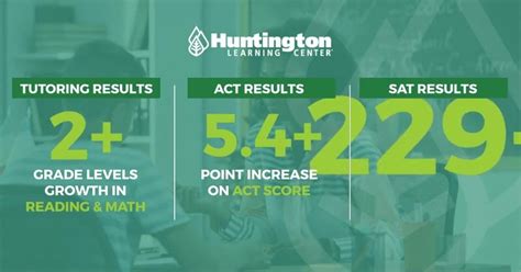 Huntington Learning Reviews: Unlocking Educational Success