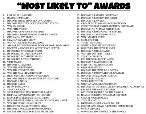 Most Likely to Awards: A Comprehensive Guide to Award-Winning Strategies