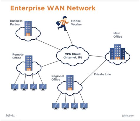 Pace White Pages: The Essential Resource for Enterprise Network Connectivity
