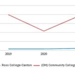 Ross College Canton Ohio: A Path to a Brighter Future