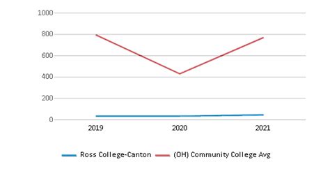 Ross College Canton Ohio: A Path to a Brighter Future