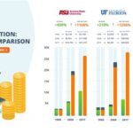 Hampton University Out-of-State Tuition: An Investment in Excellence