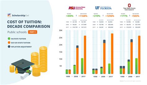 Hampton University Out-of-State Tuition: An Investment in Excellence