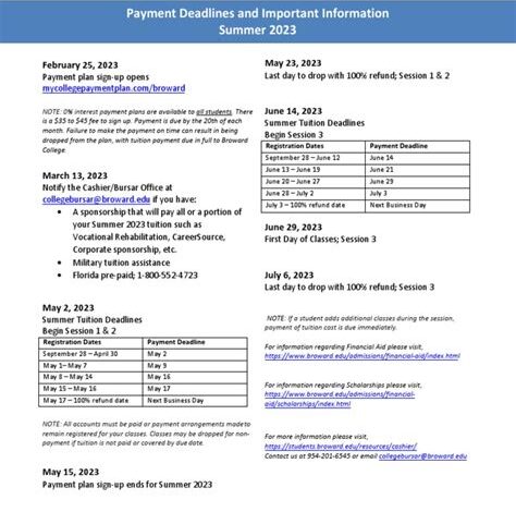 Payment Deadline Hartnell: Important Information and Consequences