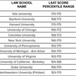 Is a 166 Good LSAT?