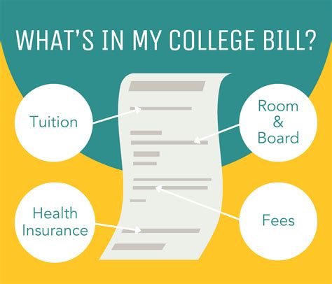 Point Loma Tuition: Demystifying Costs and Exploring Financial Aid Options