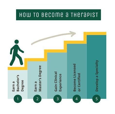 What Degree Do You Need to Be a Speech Therapist?