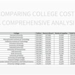 Cost of Redlands University: A Comprehensive Breakdown